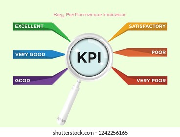 Key Performance Indicator evaluation chart