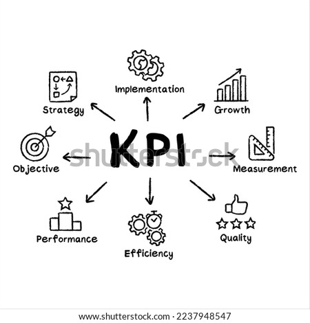 Key Performance Indicator - KPI concept vector illustration with keywords and icons