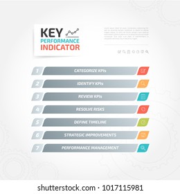 Key Performance Indicator KPI Process