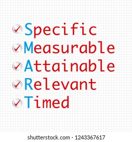 Key Performance Indicator. Smart Goals