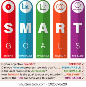 Key Performance Indicator with Smart Goals