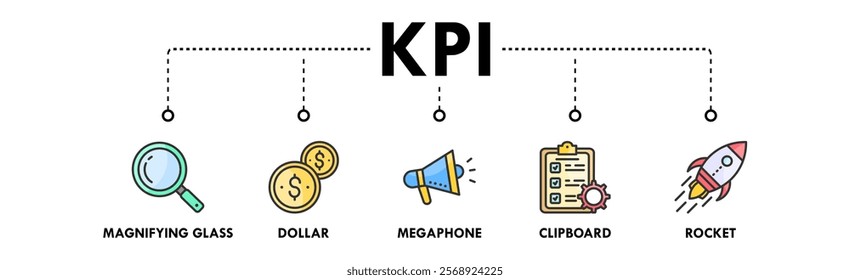 Key Performance Indicators banner web icon illustration concept with icon of magnifying glass, dollar, megaphone, clipboard, and rocket