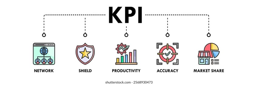 Key Performance Indicators banner web icon illustration concept with icon of network, shield, productivity, accuracy, and market share