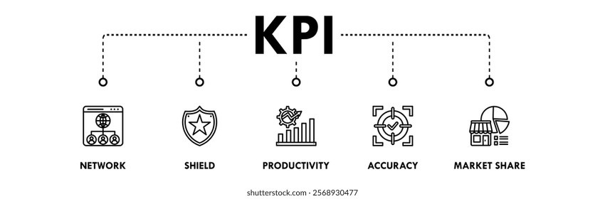 Key Performance Indicators banner web icon illustration concept with icon of network, shield, productivity, accuracy, and market share