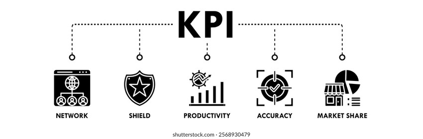 Key Performance Indicators banner web icon illustration concept with icon of network, shield, productivity, accuracy, and market share