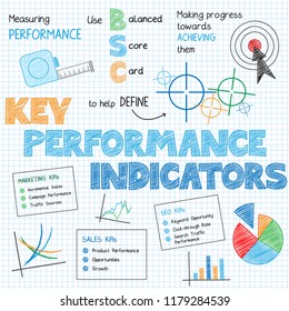 KEY PERFORMANCE INDICATORS (KPIs) Concept Vector Graphic Notes