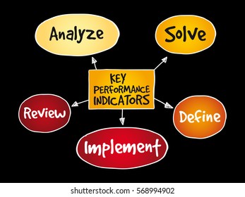 Key performance indicators mind map, business diagram management concept