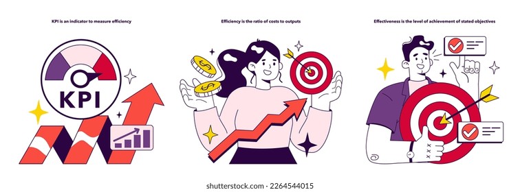 Key performance indicators set. KPI is an indicator to measure employee efficiency. Testing form to report worker performance. Staff management and development. Flat vector illustration