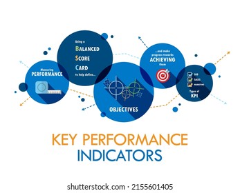 KEY PERFORMANCE INDICATORS vector business concept banner on dark blue circles