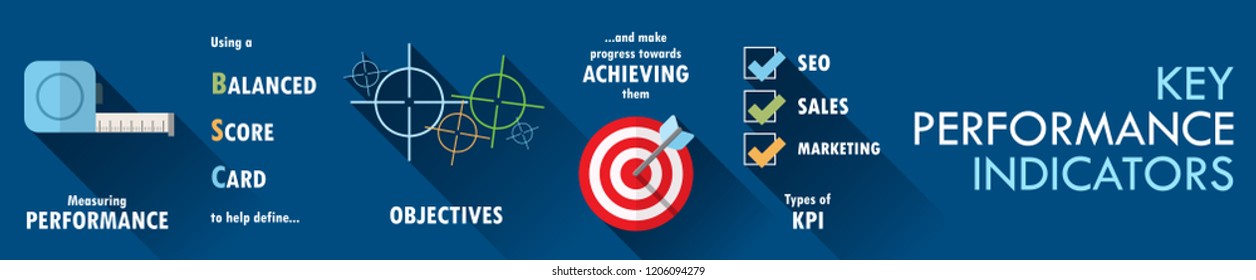 KEY PERFORMANCE INDICATORS vector concept icons banner