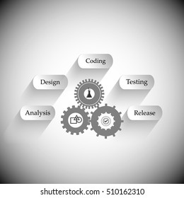 The key phases of Software development life cycle and vector infographics 