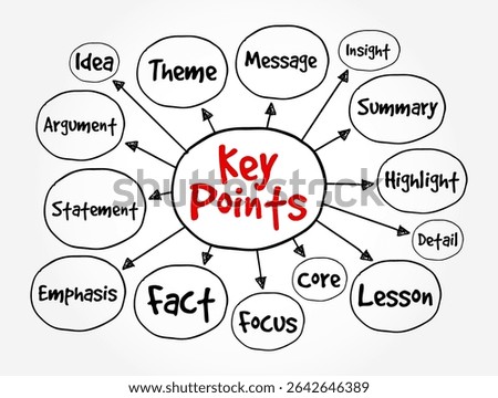 Key Points - of spoken or written text are the most important points, text concept mind map