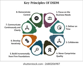 Princípios-chave do DSDM. Modelo de infográfico com ícones e espaço reservado para descrição