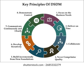 Princípios-chave do DSDM. Modelo de infográfico com ícones e espaço reservado para descrição