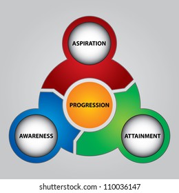 Key of progression, abstract illustration with text