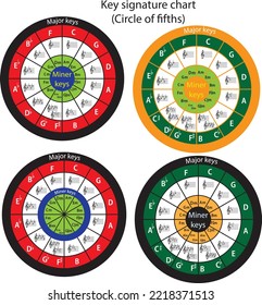 Key Signature Chart Cicle Of Fiths