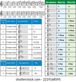 Key Signature  For Music And Guitar