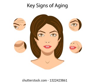 Key signs of aging, vector illustration isolated