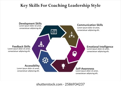 Key Skills for coaching leadership style. Infographic template with icons and description placeholder