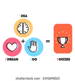 Key Of Success Concept Icons, Head Of Idea, Heart Of Dream, Hand Of Doing And Trophy Of Success.