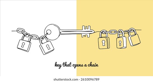 A key unlocks a series of locks and barriers, representing the process of overcoming obstacles and resolving challenges. As restrictions are removed, new opportunities arise, empowering.	