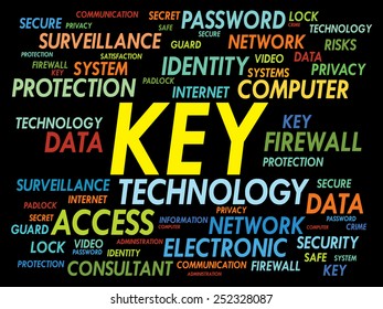 KEY word cloud, security concept