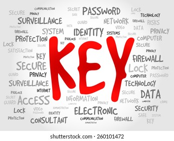 KEY word cloud, security concept