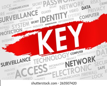 KEY word cloud, security concept