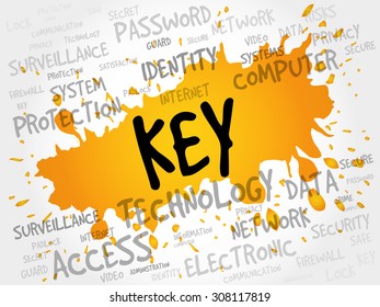 KEY word cloud, security concept