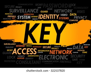 KEY word cloud, security concept