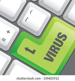 Keyboard button virus