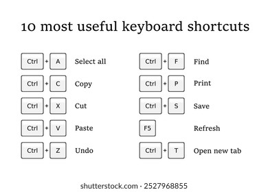 Keyboard combination shortcut infographics. Useful system hotkeys for basic computer skills.