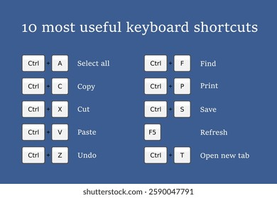 Keyboard combination shortcut infographics. Useful system hotkeys for basic computer skills.