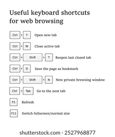 Keyboard combination shortcut infographics for web browsing. Hotkeys for internet browsers.