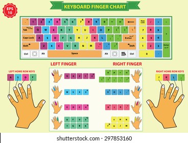 keyboard finger chart (left and right finger, include home row keys), for lessons, to improve or Learn How to Type Faster.