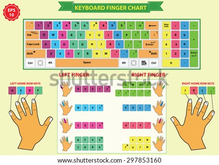 keyboard finger chart (left and right finger, include home row keys), for lessons, to improve or Learn How to Type Faster.