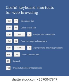 Keyboard key combination shortcut infographics for web browsing. Hotkeys for internet browsers.