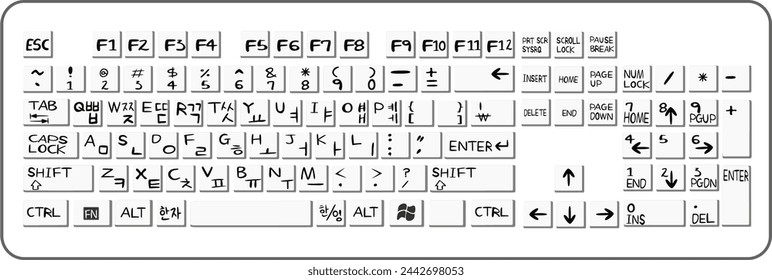 Keyboards with both English and Korean