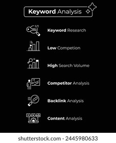 Keyword analysis illustration featuring essential concepts such as content analysis, backlink analysis, competitor analysis, high search volume, and low competition.