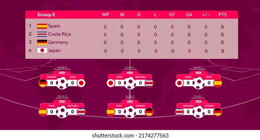 KHARKIV, UKRAINE - JUNE 30, 2022: FIFA World Cup. World Cup 2022. Match schedule template. Football results table Group E, flags of world countries. Vector illustration