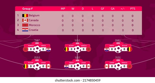 KHARKIV, UKRAINE - JUNE 30, 2022: FIFA World Cup. World Cup 2022. Match schedule template. Football results table Group F, flags of world countries. Vector illustration