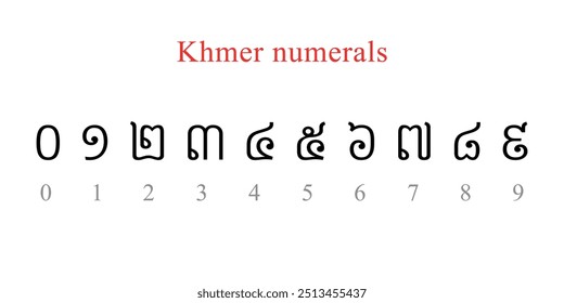 Numerais Khmer de 0 a 9 com seus equivalentes em inglês abaixo