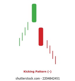 Kicking Pattern (-) Green and Red - Round: Bearish Reversal Japanese Candlestick Pattern - Double Patterns