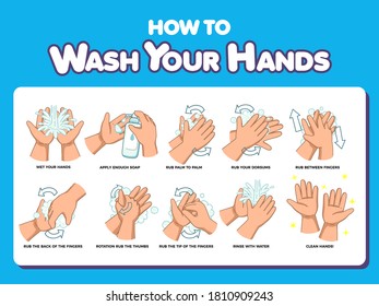 Kid Character Washing Hands with Soap under running Water. Infographic Steps How Washing Hands Properly. Prevention against Virus and Infection. Hygiene Concept. Flat Cartoon Vector