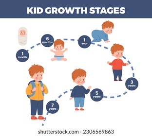 Kid growth stages infographic, flat vector illustration isolated on white background. Child development process from 1 month to 7 years. Cute little boy in diaper, crawling and walking.