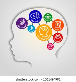 Kid Head With Theory Of Multiple Intelligences Concept. Vector Illustration Of A Young Kid Brain With Eight Smart Concept.