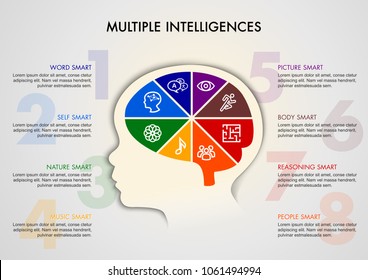 Kid head and the Theory of Multiple Intelligences graphic brain with flat icons. Vector illustration of a young kid brain with eight smart concept.