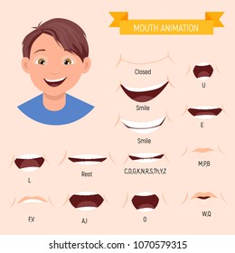 Kid mouth animation. Phoneme mouth chart. Alphabet pronunciation