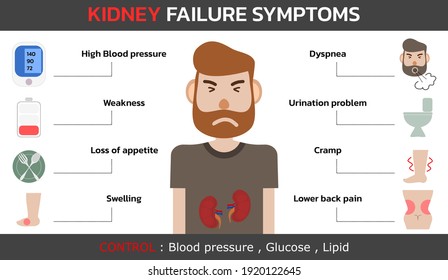 Acute failure kidney of signs Acute Kidney