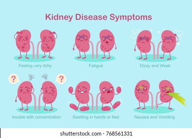 Disease symptoms kidney 10 Signs